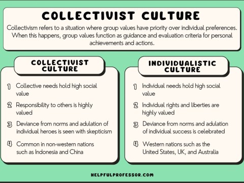 collectivist