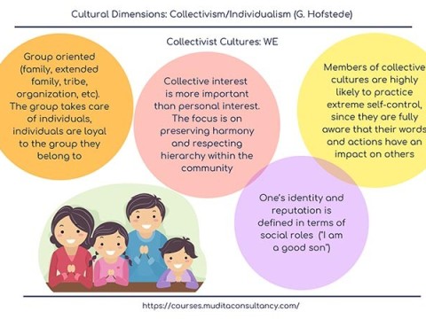 collectivism