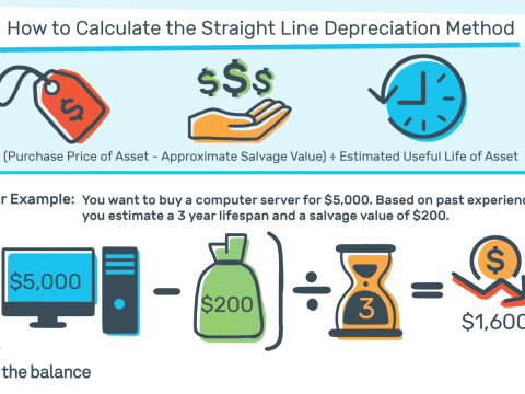 depreciate