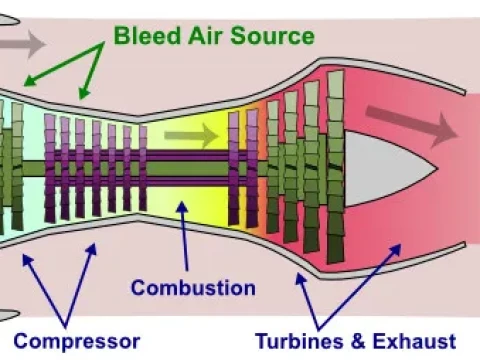 pressurized