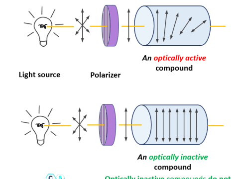 optically