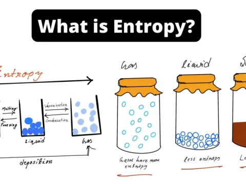 entropy