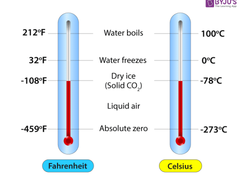 celsius