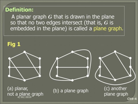 planar