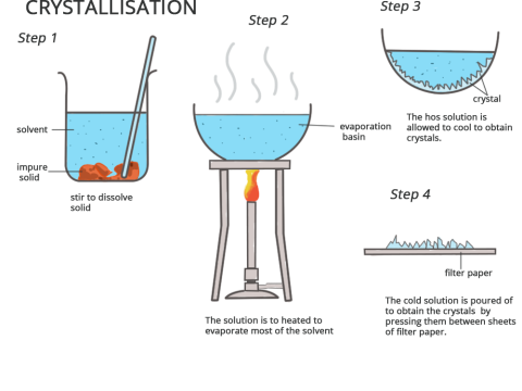 crystallisation