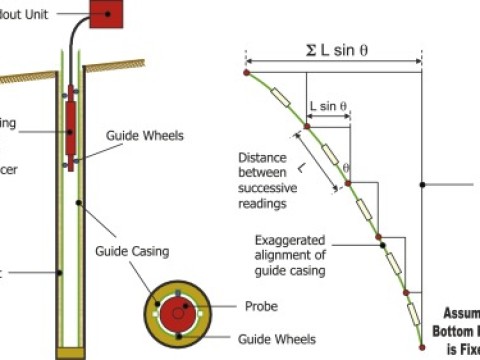 inclinometer