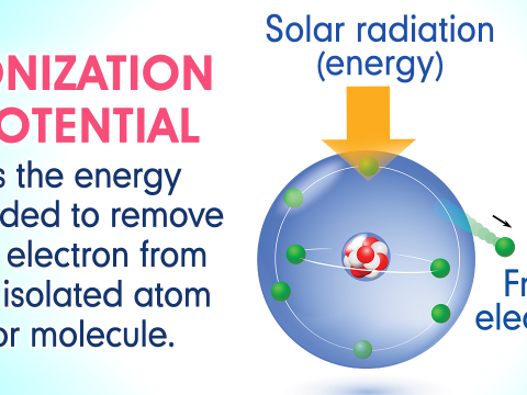 ionisation