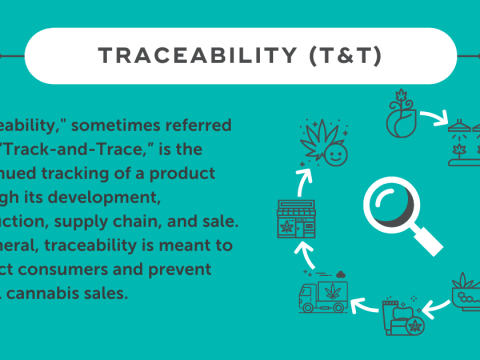 traceable