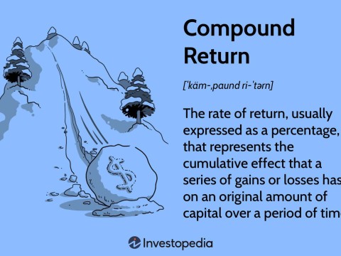 compounding