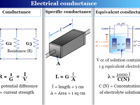 conductance