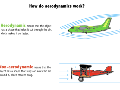 aerodynamics