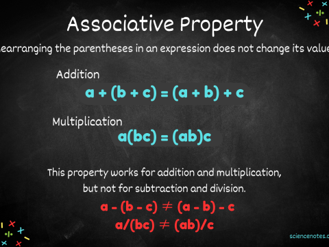 associative