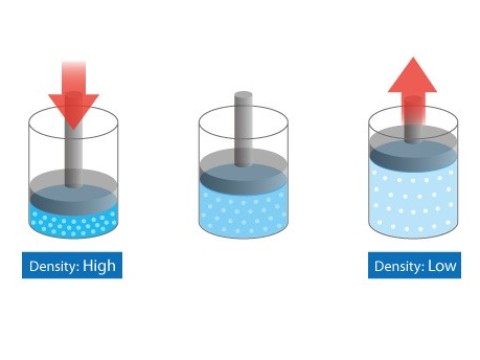 compressible