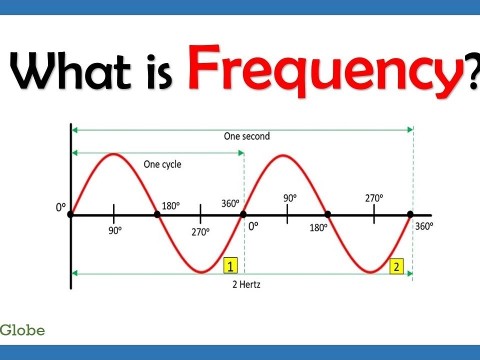 frequency