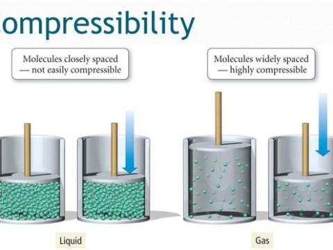 compressibility