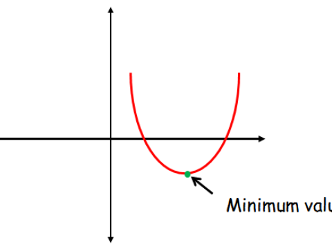 minimum