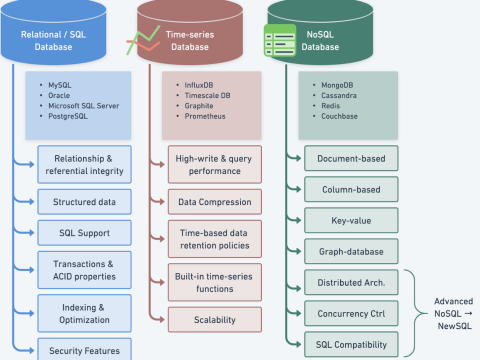 database