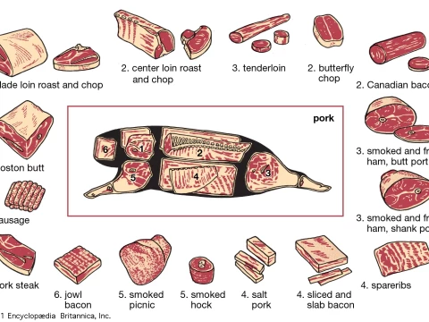 pork