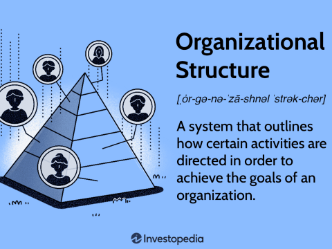 organizational