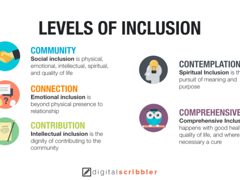 inclusion