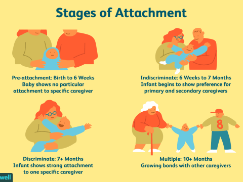 attachment