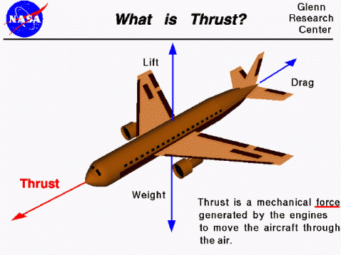 thrust