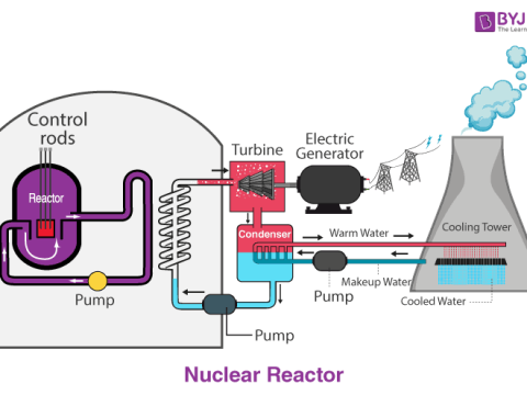 reactor