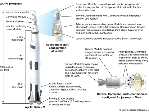 spacecraft