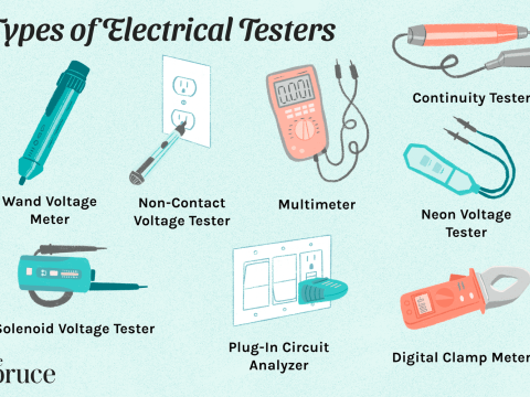 tester