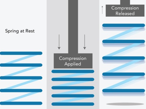 compression