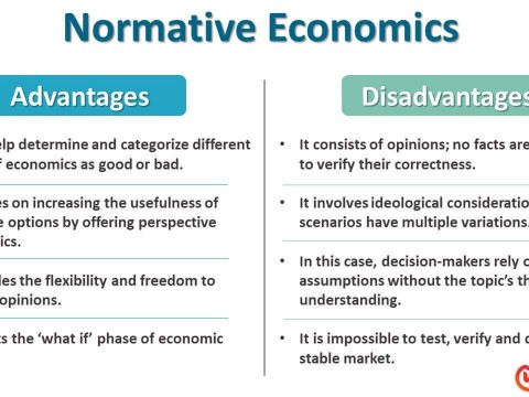 normative