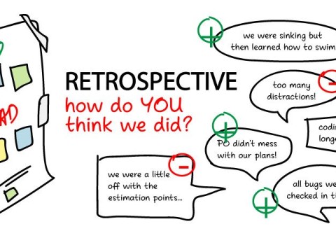 retrospective