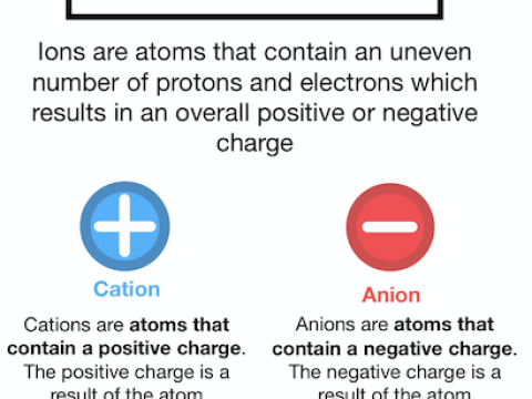 ion